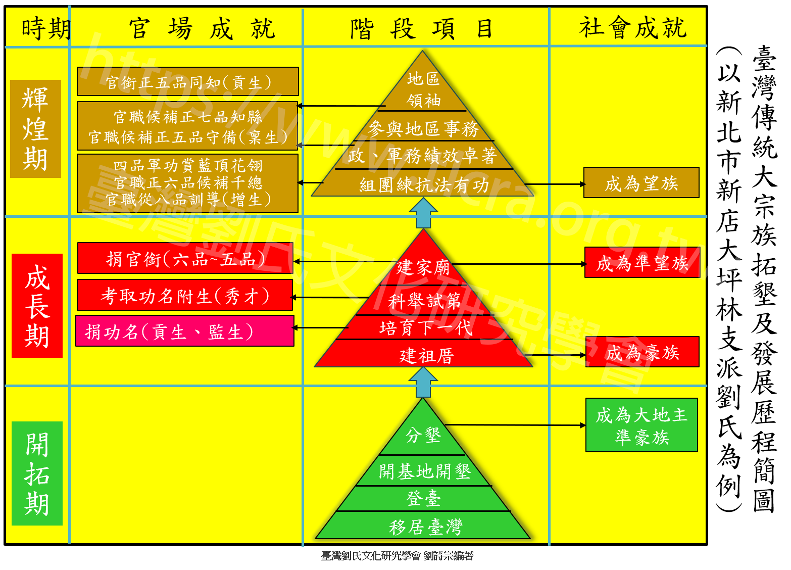 傳統宗族發展-02