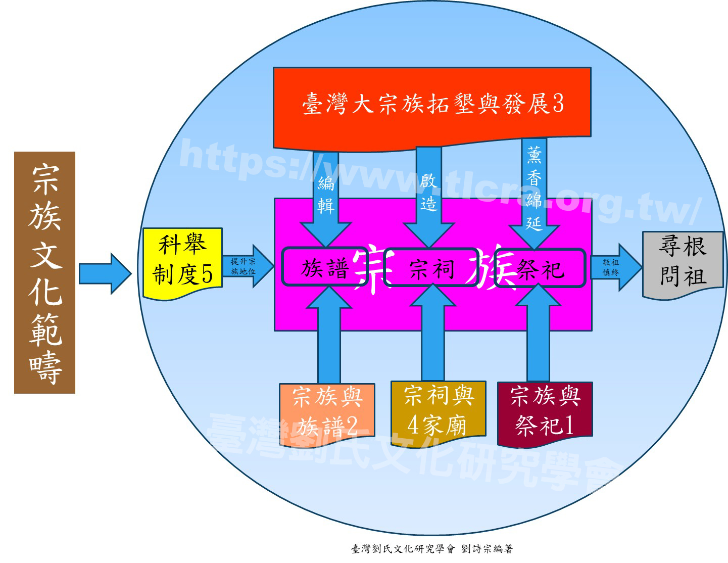 尋根問祖