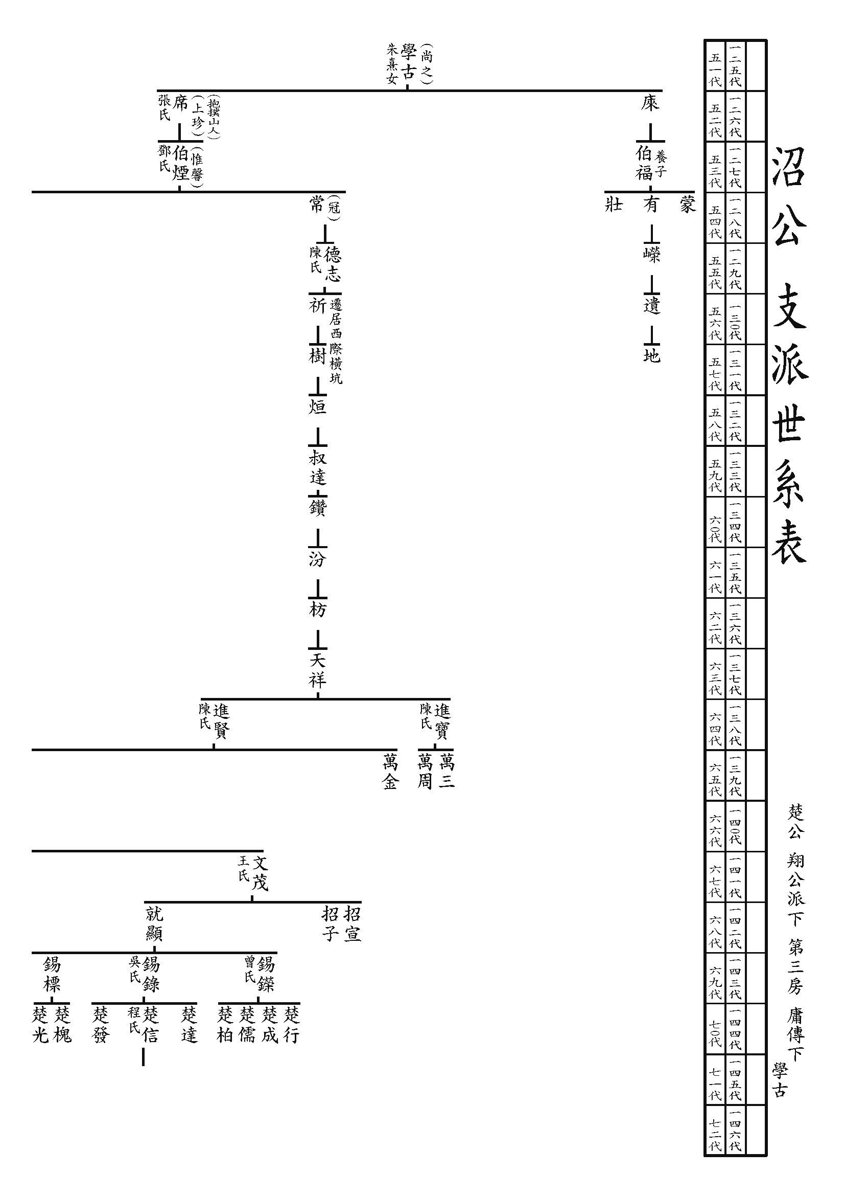 武瑞版-2武夷山沼公(學古)107.05.31