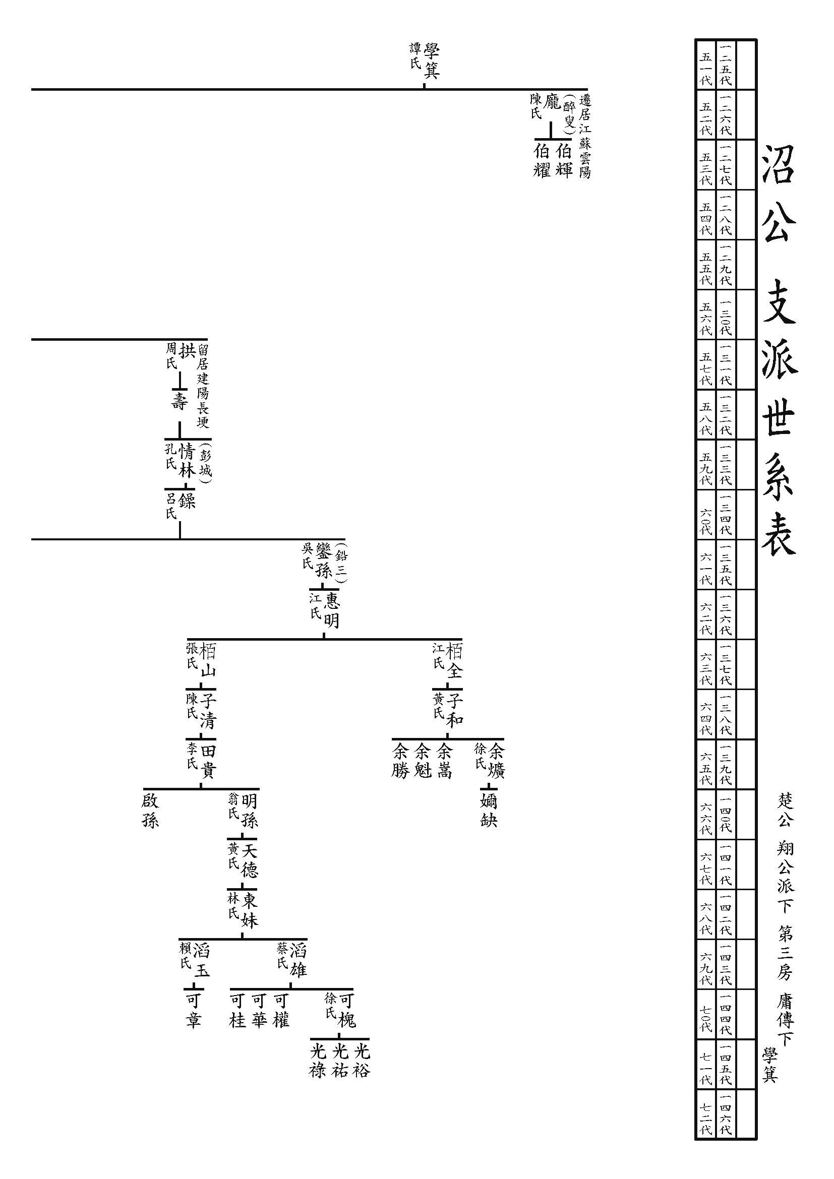 武瑞版-3武夷山沼公(學箕、學圃)107.05.31