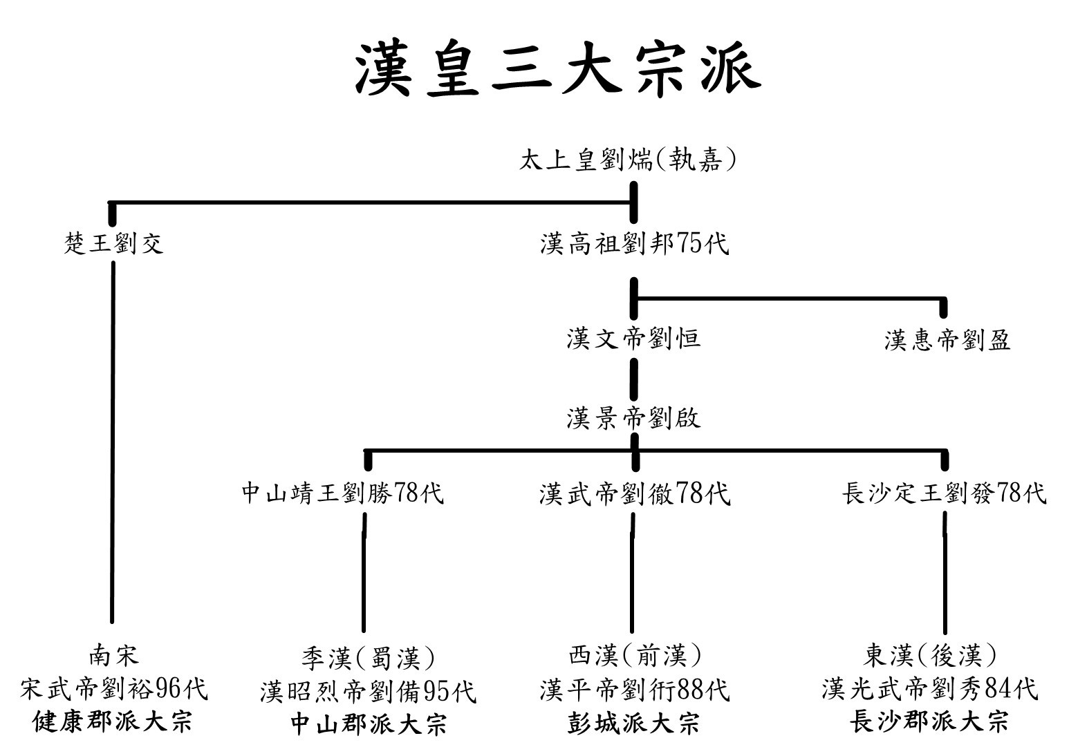 漢皇三大宗派_20240130